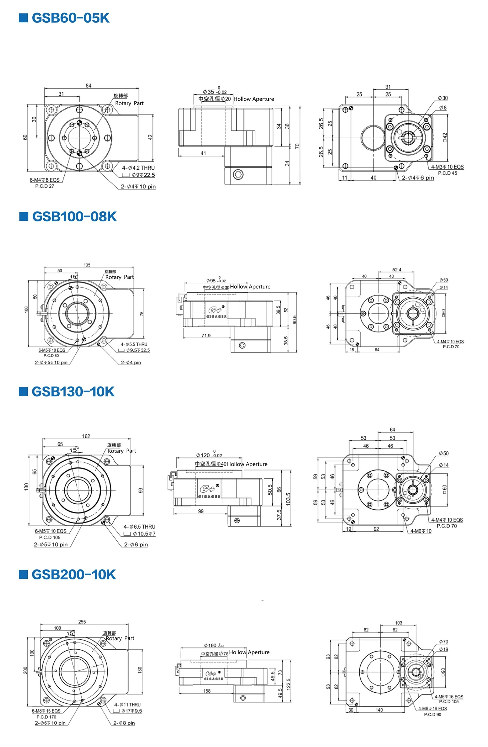 GSBSeries GSBSeries